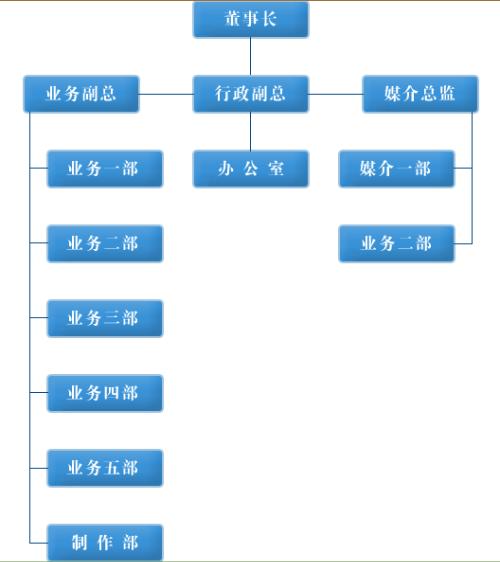 3V湫˾Mܘ(gu)cx:˾ˆT̫Ҫ(yu)һô׃Mܘ(gu)ȻÆT