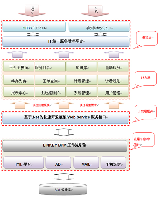 4O(sh)Ӌ(j)˼·:O(sh)Ӌ(j)˼·