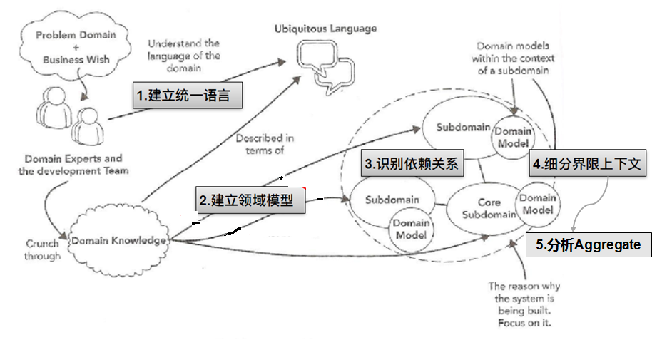 2I(lng)(q)O(sh)Ӌ:I(lng)(q)O(sh)Ӌʲô˼