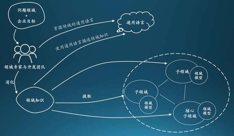3I(lng)(q)O(sh)Ӌ:DDDI(lng)(q)O(sh)Ӌcy(tng)MVCO(sh)ӋЩą^(q)e