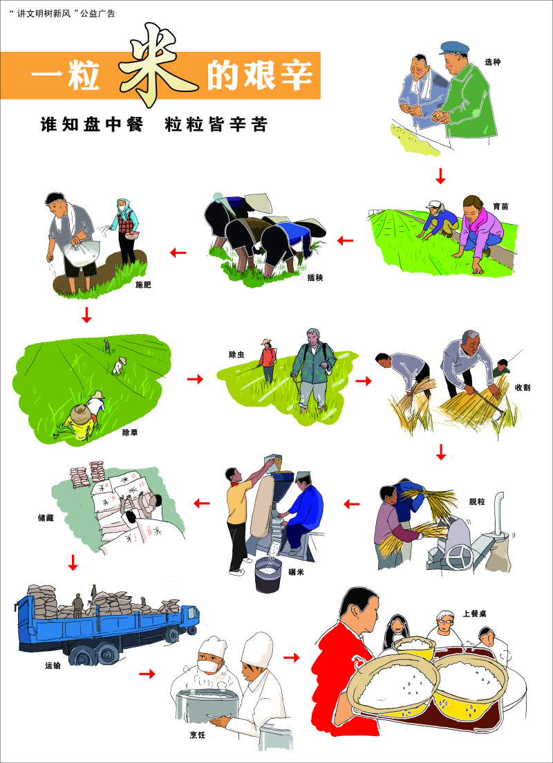 2׏VďVͶЧӣF(xin)ҪЩʲô͵ďVƄ(dng)Vƽ_(ti)