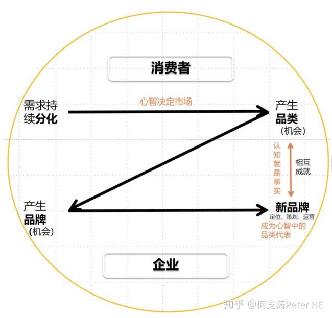 2V涨λՓ:V愓(chung)ՓďV涨λՓ